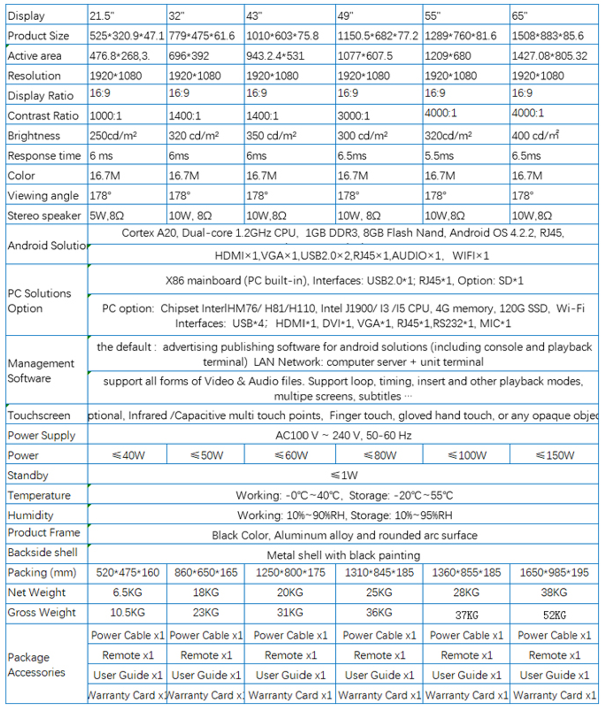Signage Touch Screen Specification.pdf Signage